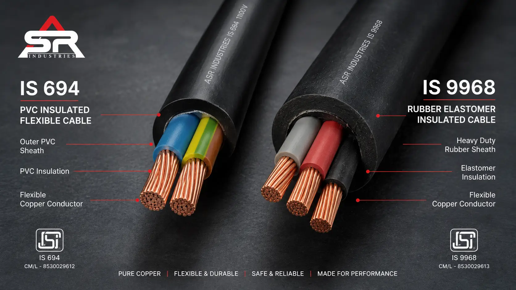 IS 9968 — Elastomer-Insulated Cables for Specific Applications